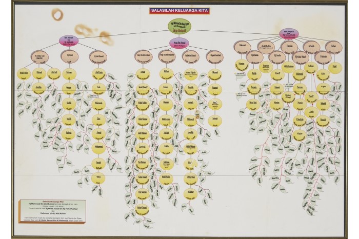 <p style="border: none;"><a href="/assets/dfc2d6ef-a0c0-465e-a2a5-be1793c197a2/Family Tree of Mohd Gazali.jpg">A framed hand drawn family tree of Mohd Gazali bin Mohd Arshad which spans four generations and traces their ancestry to Haji Mahmood bin Abdul Rahim, a merchant from Martapura</a>